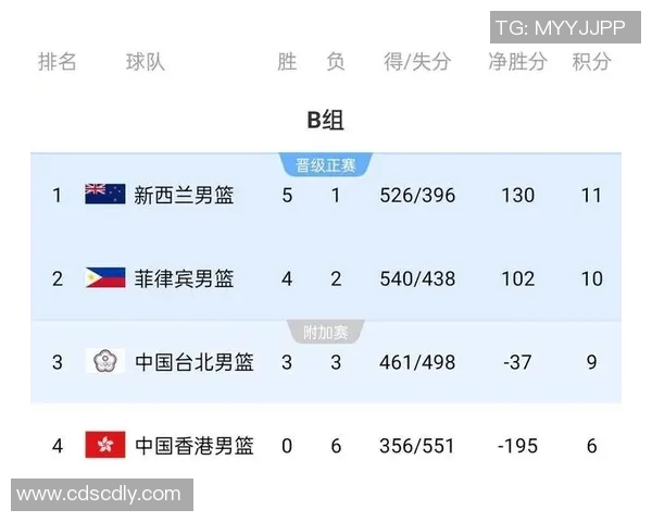 成都篮球队在灵活性排行榜中荣登第五名展现出强大实力与潜力